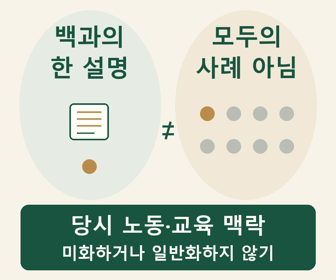 백과의 한 설명과 모든 사례의 차이, 당시 노동·교육 맥락을 나타낸 설명도식.