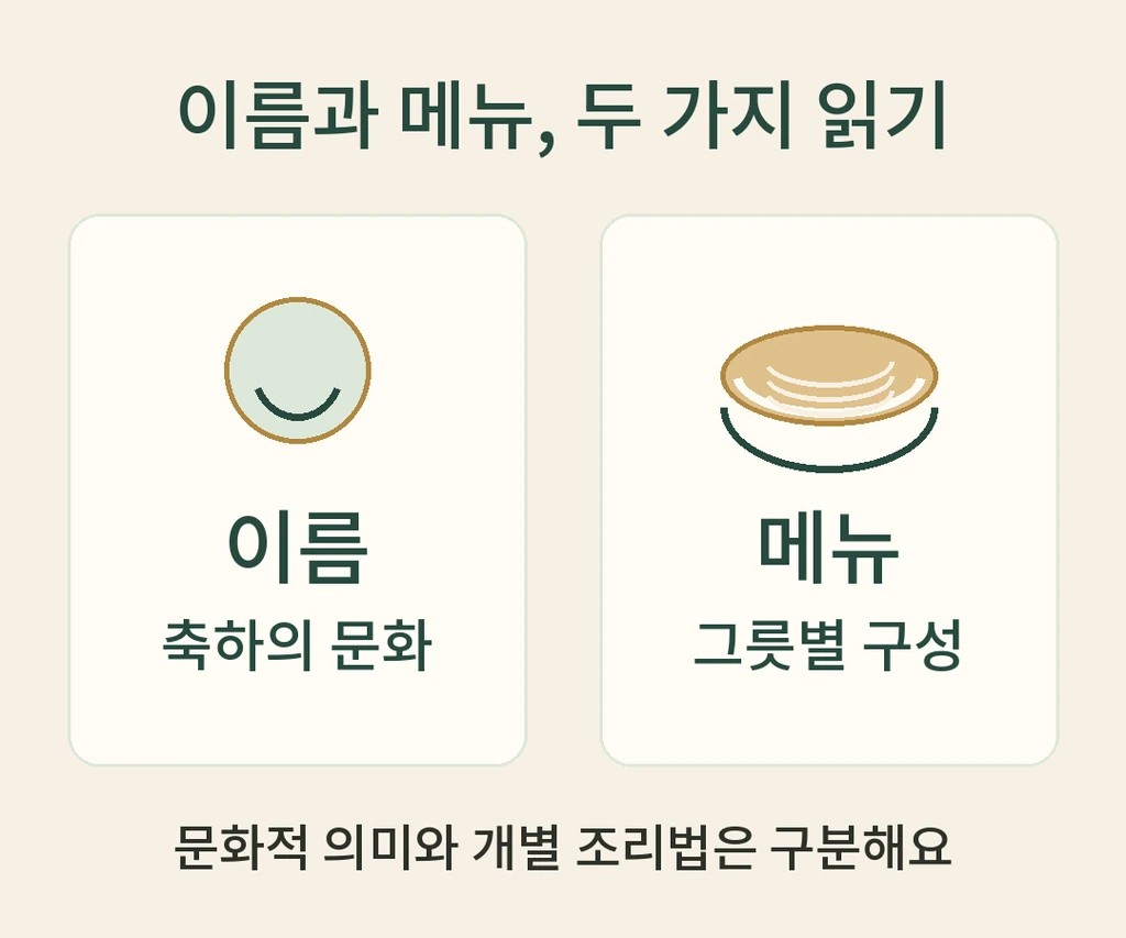 이름의 문화적 의미와 메뉴의 실제 구성을 구분해 읽는 설명도식.