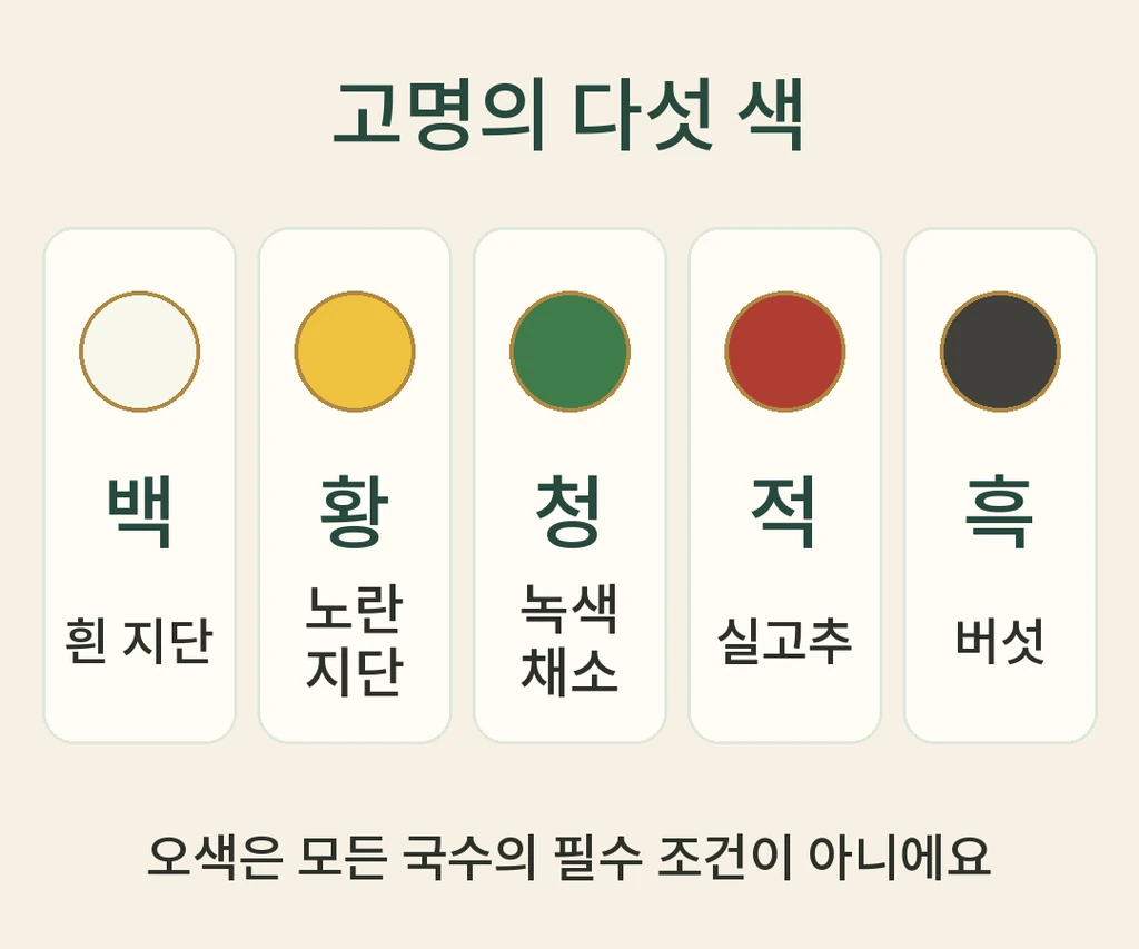 백·황·청·적·흑과 지단·녹색 채소·실고추·버섯의 대응을 나타낸 도식.
